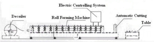 roof tile machine 5 Automatic Galvanized Tile Roofing Roll Forming Machine